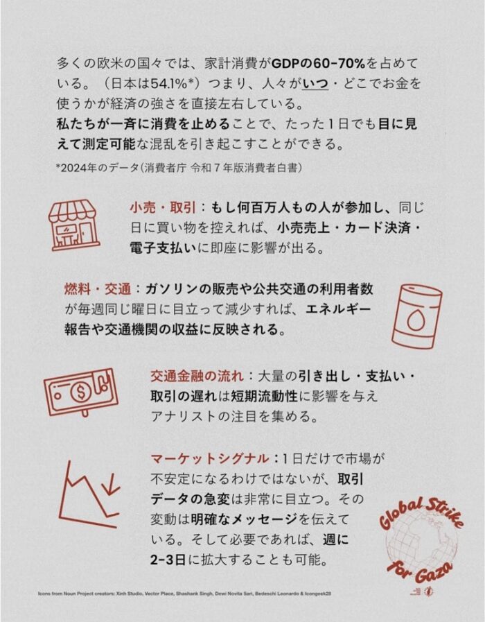 Global Strike for Gaza, ガザのためのグローバルストライキ